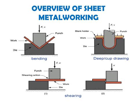 sheet metal bending process pdf|sheet metal manufacturing process pdf.